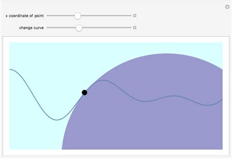 Circle of Curvature - Wolfram Demonstrations Project