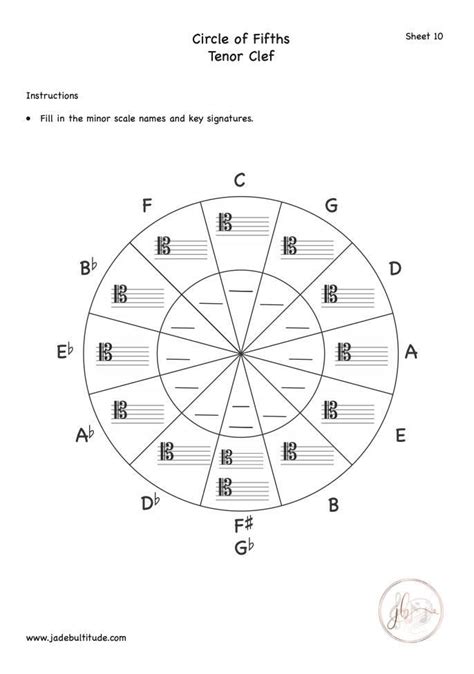 Circle of Fifths Worksheet Tenor Clef Fill in Minor keys and Key