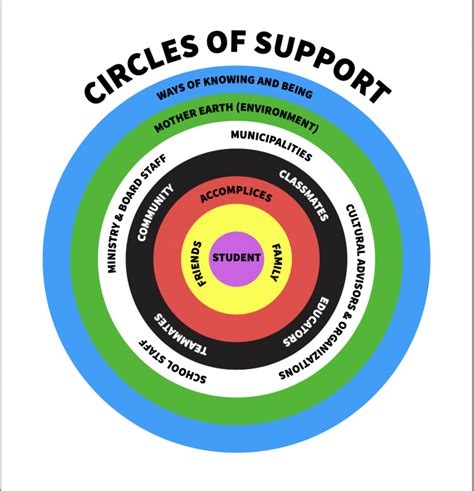 Circle of Support