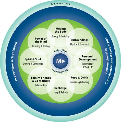 Circle of wellness. Dec 19, 2016 · Circle Of Wellness is a provider established in Richmond, Virginia operating as a Community/behavioral Health. The healthcare provider is registered in the NPI registry with number 1093250540 assigned on December 2016. The practitioner's primary taxonomy code is 251S00000X with license number … 