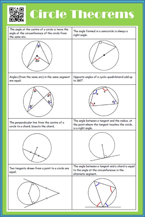 Circle theoremssheet2