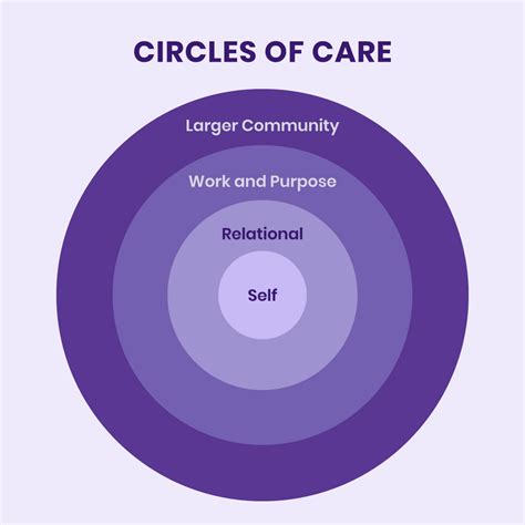 Circles of care. Weekend Hours. Circle of Care requires our Personal Support Workers to be available at least one day every other weekend. All weekend hours worked earn an additional $0.50 premium per hour. Having extensive weekend availability increases the likelihood we can assign you to regular clients. 