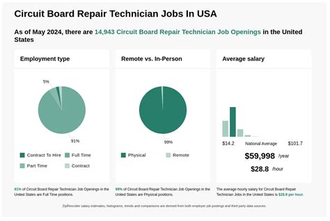 Circuit Board Repair Technician Jobs, Employment Indeed.com