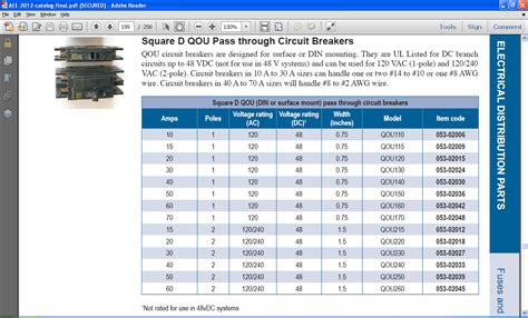 Circuit Breaker Sizes Chart