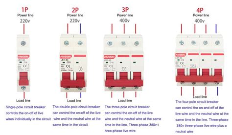 Circuit Breaker reading low voltage? (102-105 volts)