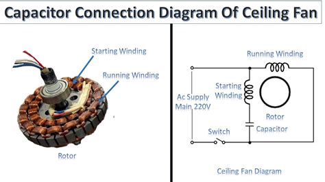 Circuit Diagram For Ceiling Fan Motor Winding