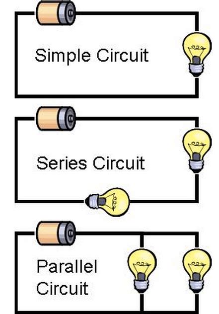 Circuit Information stlulubelle