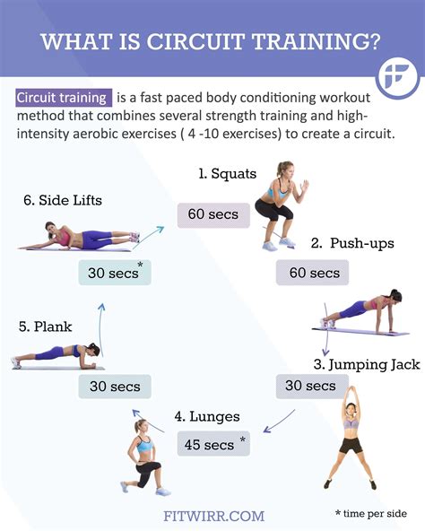Circuit Training For Combat Athletes
