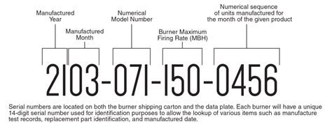 Circuit board serial number lookup. Also included are a serialization sheet detailing the serial numbers for all parts in the delivery, and any other test results required by the drawing or ... 
