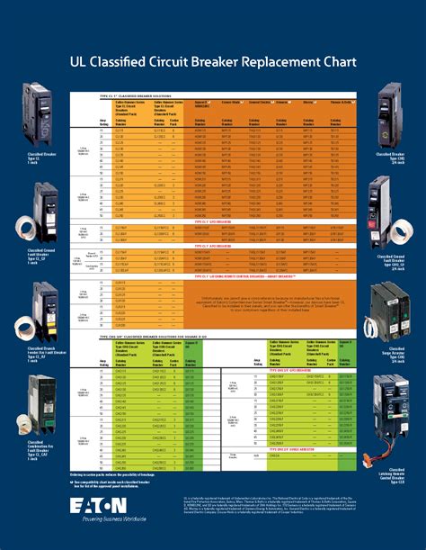Circuit breaker chart.  Circuit Breaker Compatibility Chart - Before making a s...