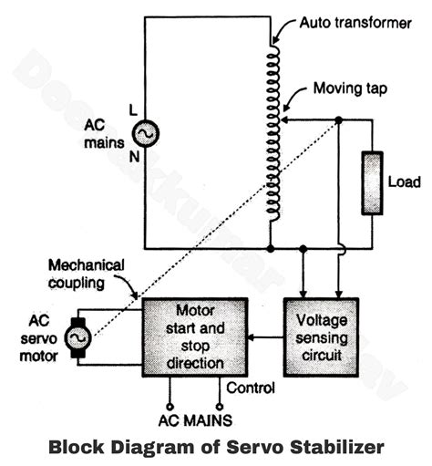 Circuit diagram of manual autocut stabilizer. - Johnson evinrude 1965 1978 outboard service repair manual.