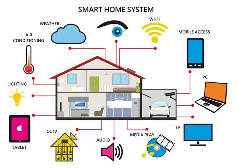 Circuit diagram of smart home system. - Cpo science investigation manual with answers.