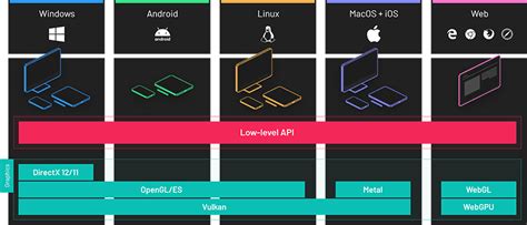 Circuit digest api.  This contains low-level API reference docs which may link out t...