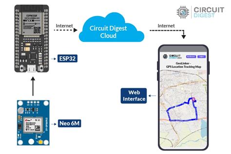 Circuit digest cloud.  With How to Send Email Notifications using ESP32-CAM In recent yea...