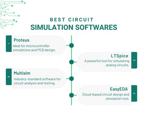 Circuit simulation software for students.  First of all, there is the intuitive user ...