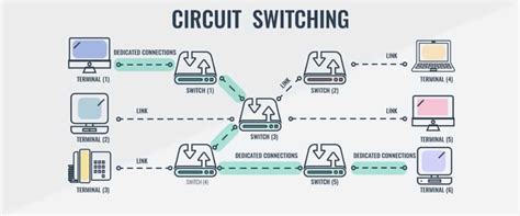 Circuit switching and packet switching tutorialspoint.  Mar 18, 2024 · Th...