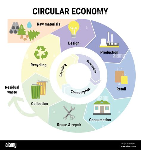 Circular Economy: A Product Life Cycle Perspective on Engineering …