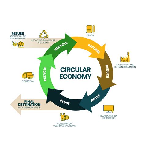 Circular Economy Graphics, Designs & Templates GraphicRiver