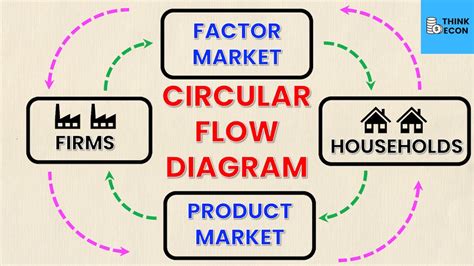 Circular Flow Chart Example Flowers