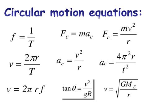 Circular Motion Formula Sheet