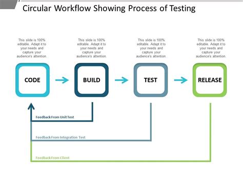 Circular Workflow Showing Process Of Testing PowerPoint Slide