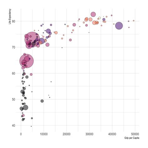 Circular plot r ggplot2.  This post explains how to build a bubble chart with R and gg...