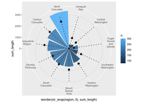 Circular plot r ggplot2. .  <a href=https://ne.blackicellc.com/txphdb/harlan-iowa-...