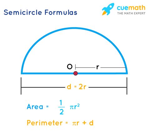 Circumference of a Semicircle – Captain Calculator