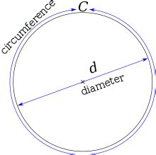 Circumference of a circle is always (a) more than three times of …