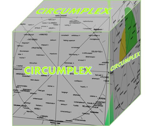 Circumplex - Opsis Emotion AI