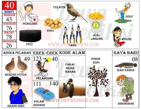 Ciri ciri bandar togel penipu. Erek erek ikan gabus 3d. Meng hack game slot.