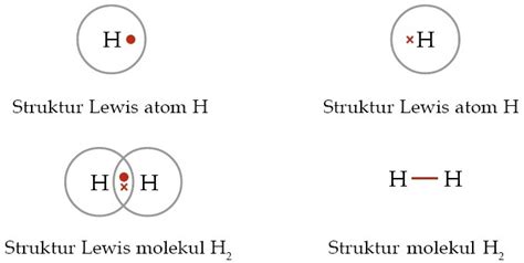 Ciri-Ciri Ikatan Kovalen Non Polar beserta Contoh Senyawanya