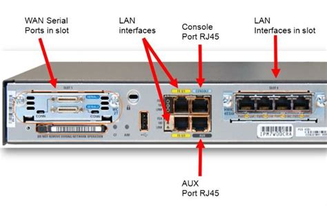 Cisco 2901 manuale di configurazione del router. - Battery powered fuelless generator design manual.
