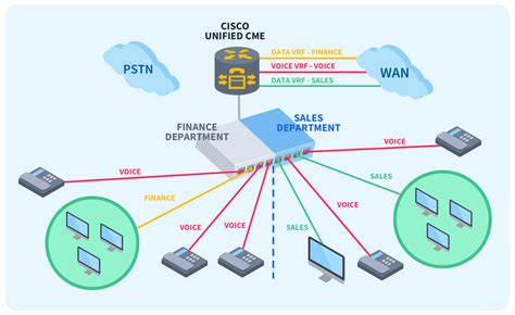 Cisco 3560 vrf configuration example.  PT.  Learn more Learn with Cisco on Cisco Le...
