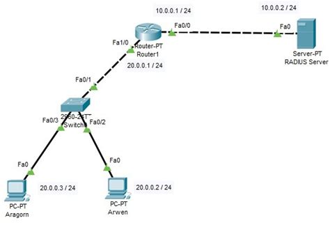 Cisco 4331 radius configuration example. .  May 30, 2025 · Whether you'r...