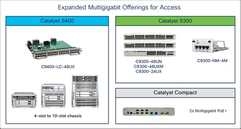 Cisco 9130axe installation guide.  Install and Upgrade Guides Some links be...