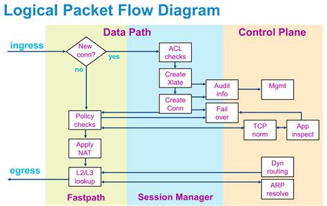 Cisco ASA Order of Operation - TunnelsUP