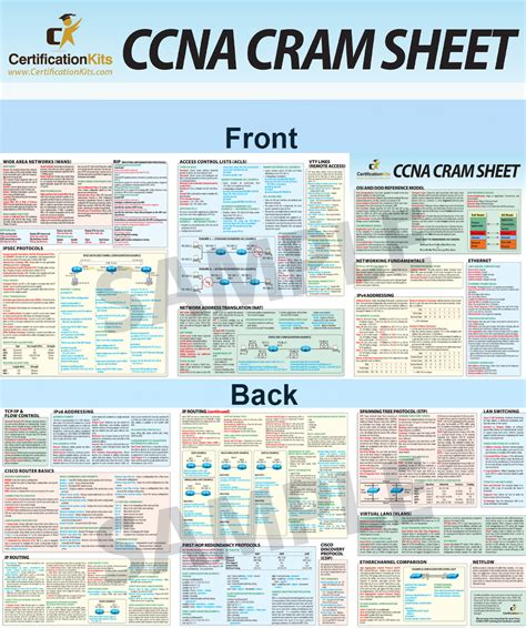 Cisco CCNA CRAM Sheet CertificationKits