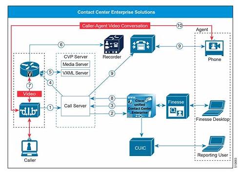 th?w=500&q=Cisco%20Contact%20Center%20Enterprise%20Implementation%20and%20Troubleshooting