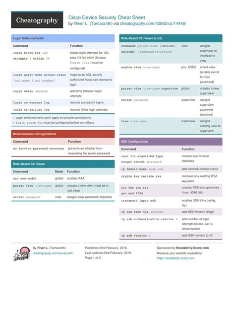Cisco Device Security Cheat Sheet Cheat sheets, Computer security, Cisco