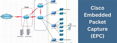 Cisco Embedded Packet Capture (EPC)