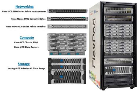 Cisco HyperFlex HX-Series vs FlexPod comparison - PeerSpot