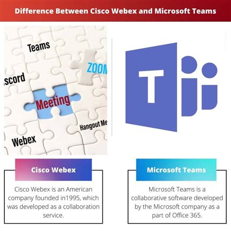 Cisco Jabber vs Webex Teams Calling for Microsoft Teams