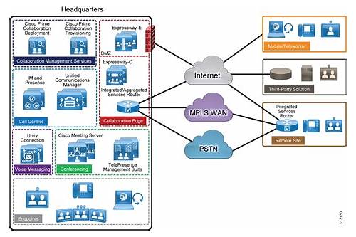 th?w=500&q=Cisco%20Networking:%20On-Premise%20and%20Cloud%20Solutions