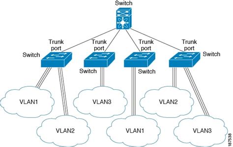 Cisco Nexus 3548 Switch NX-OS Release Notes, Release …