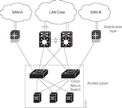 Cisco Nexus 5000 Series NX-OS Software Upgrade and …