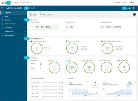 Cisco Nexus Web Gui
