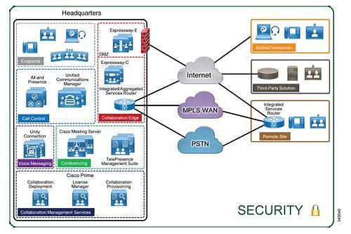 th?w=500&q=Cisco%20Security%20Architecture%20for%20Account%20Managers