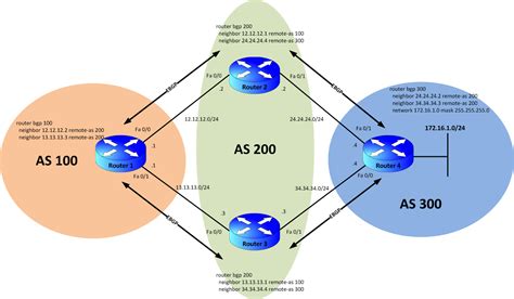 Cisco Switch Bgp Support