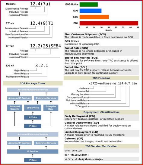 Cisco Switch Commands Cheat Sheet Cisco Opportunity at Cabling Mode